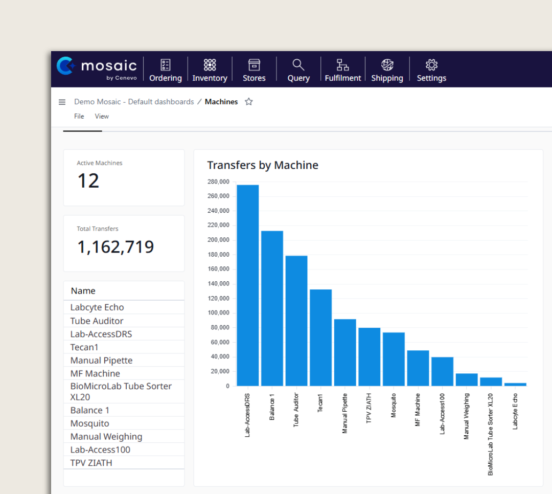 Mosaic Data Visualization Screenshot