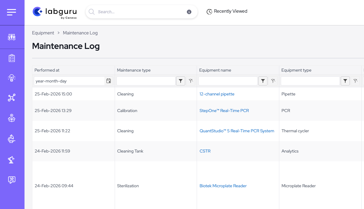 Benefits of an ELN for CROs